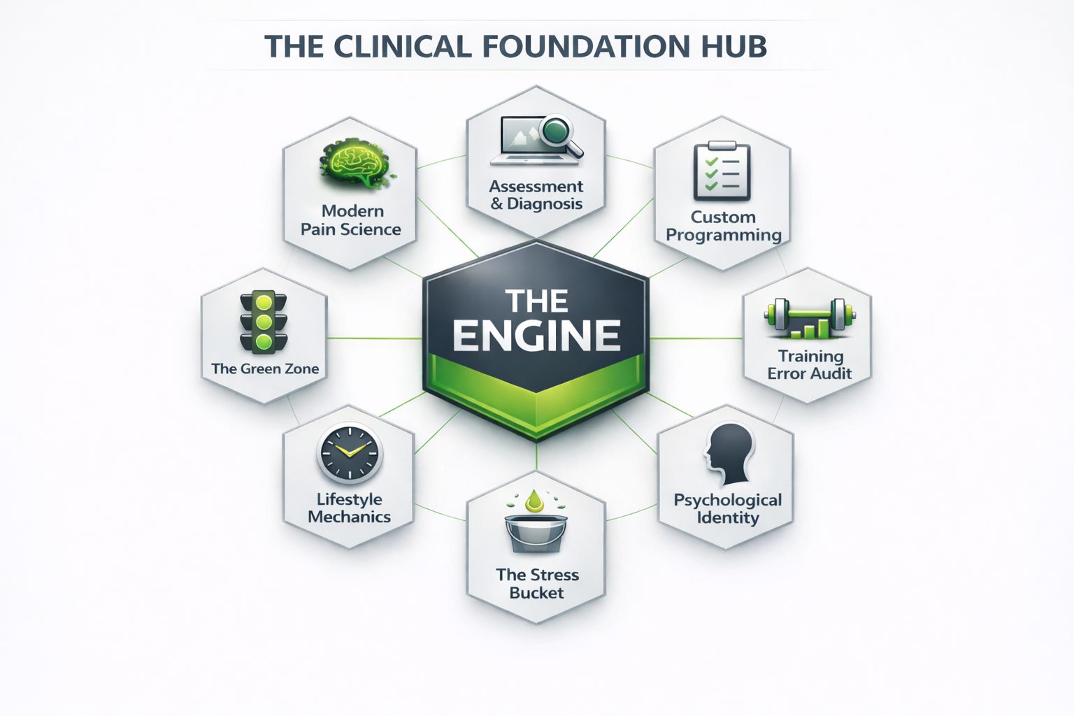 Clinical consultation