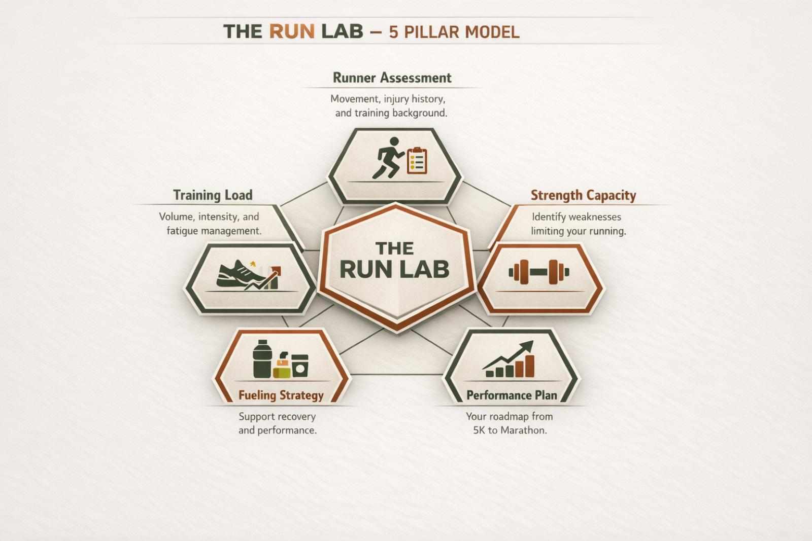 Running coaching consultation