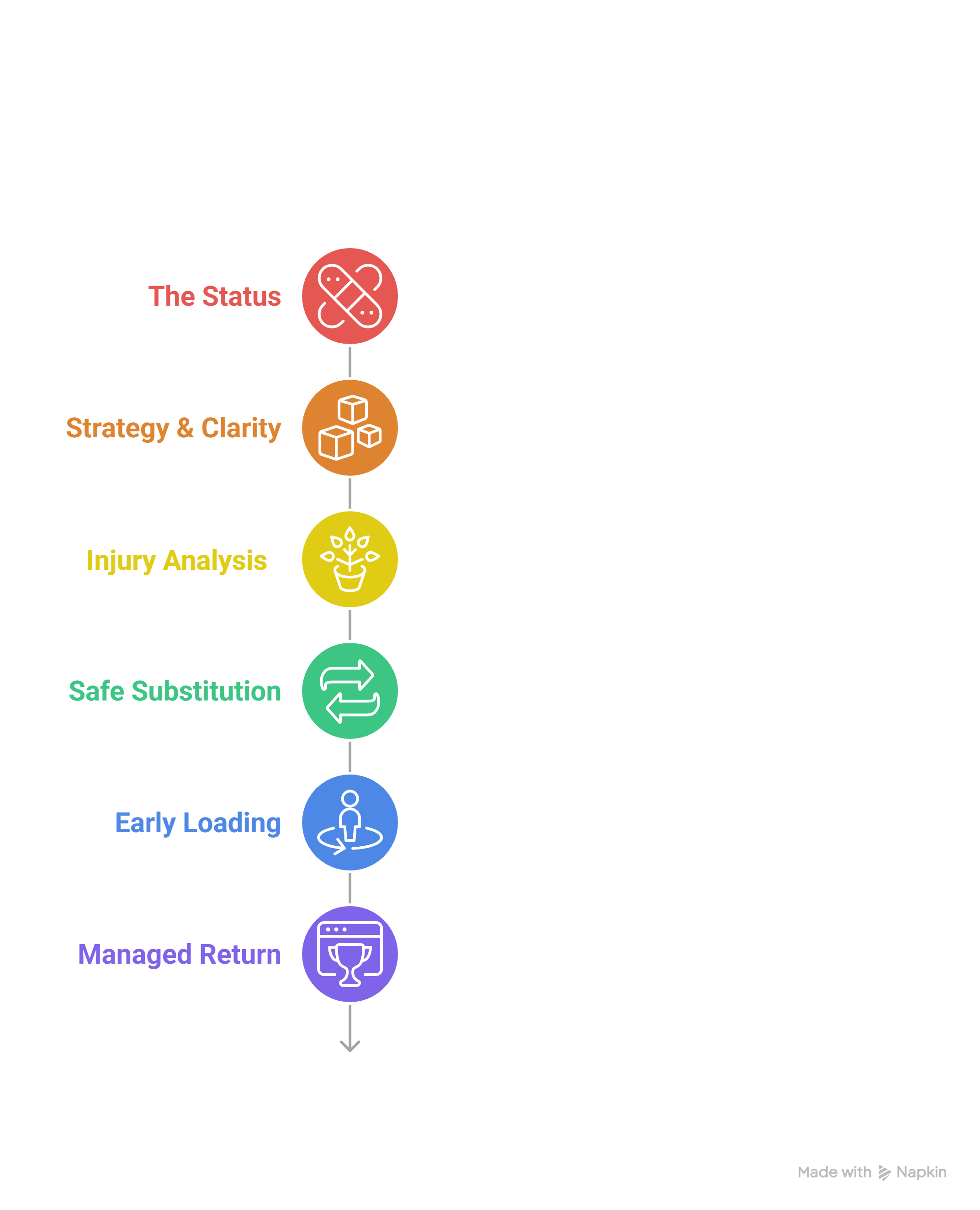 High sensitivity roadmap