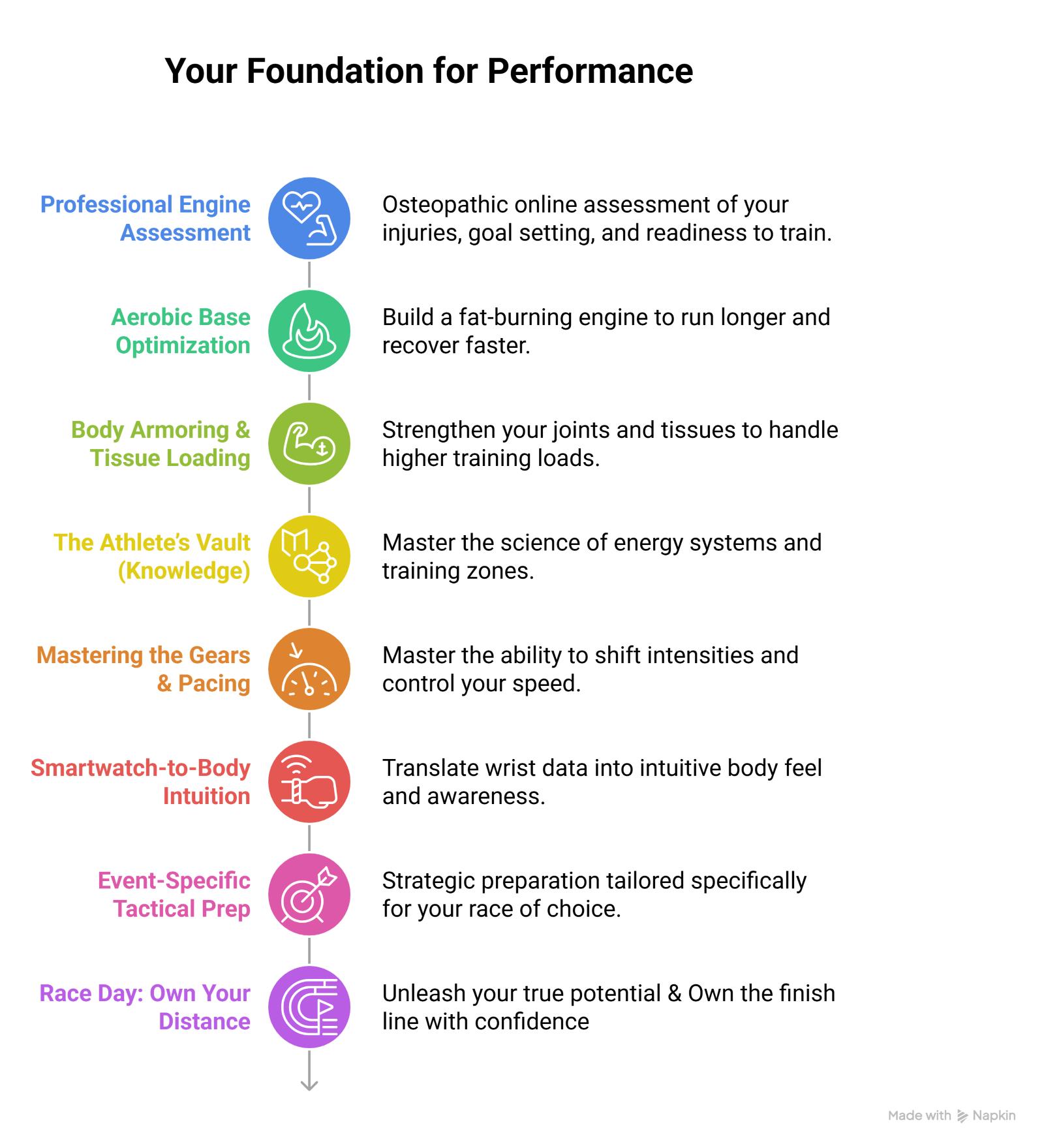 Basecamp running development roadmap
